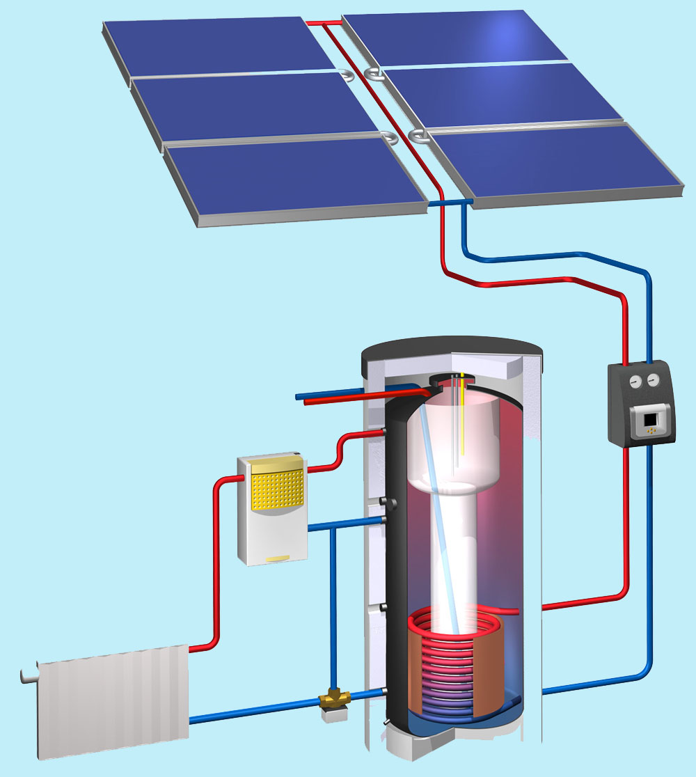 Capteurs solaires (chauffage) : Les types d'installation
